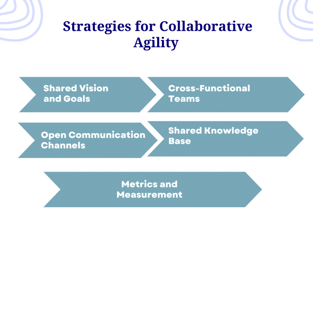 Breaking Down Silos: Fostering Collaboration for Agile Transformation