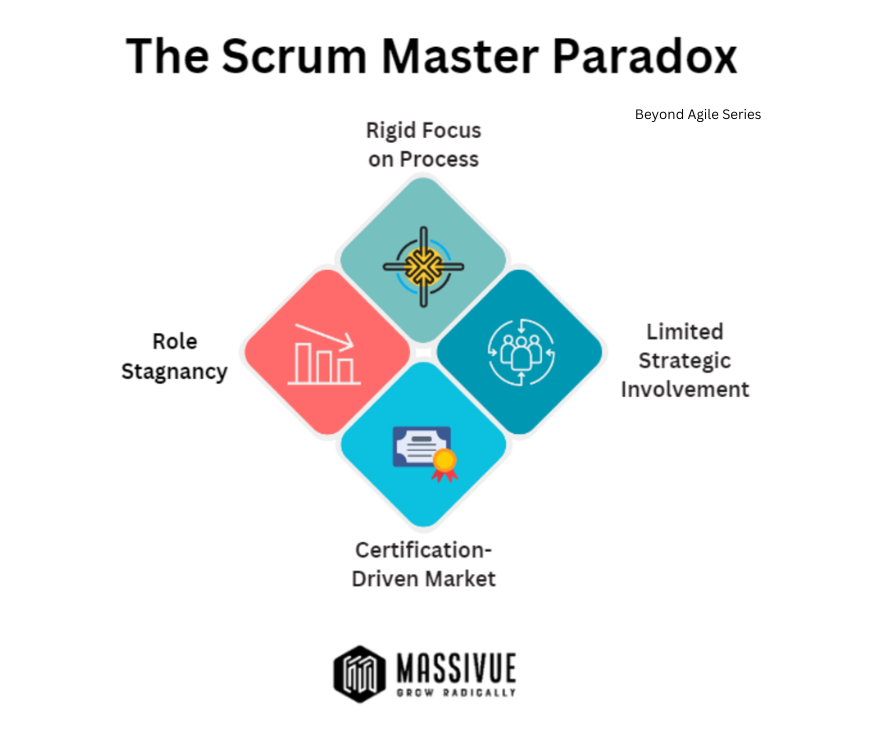 Scrum Master Challenges