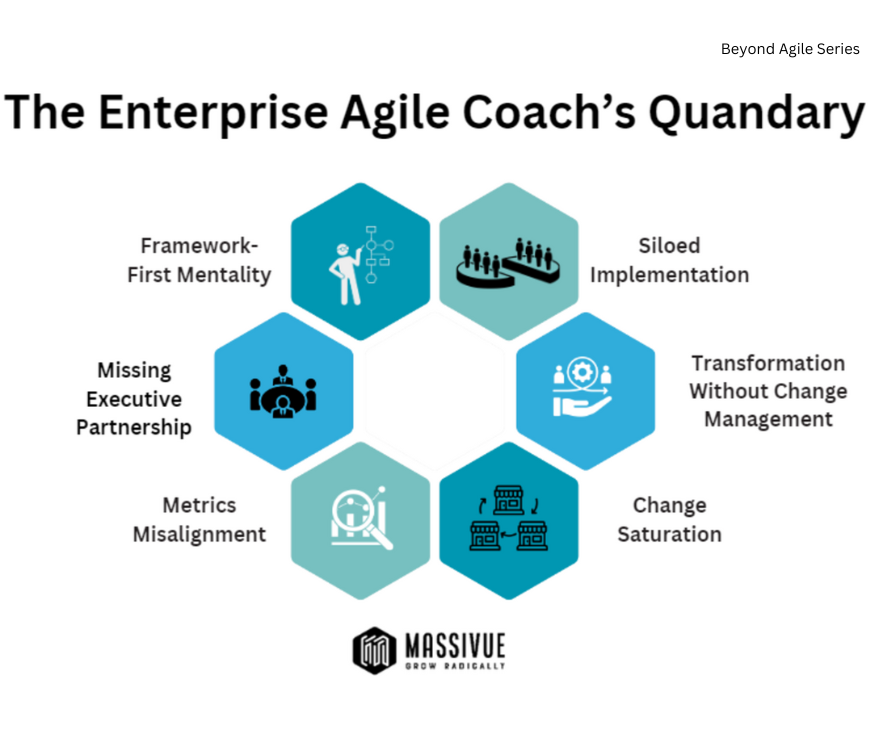 Enterprise Agile Challenges