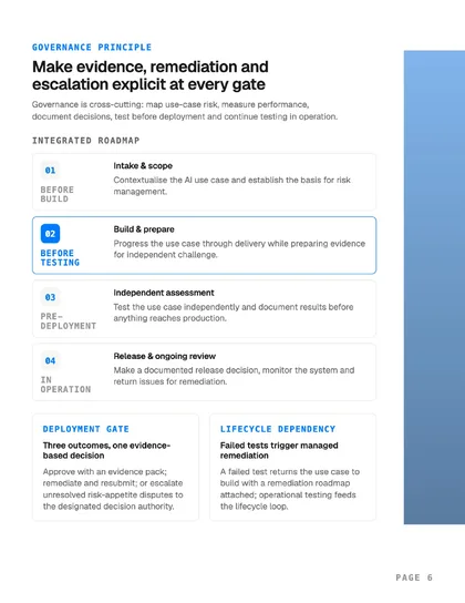Integrated lifecycle roadmap page from The AI CoE Playbook