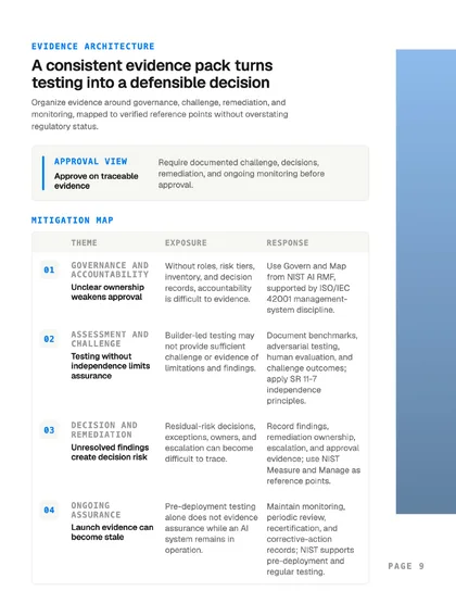 Evidence and mitigation map page from The AI CoE Playbook